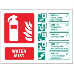 Water Mist Extinguisher Identification