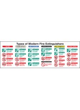 Types of Modern Fire Extinguishers